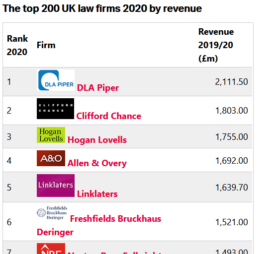 Law firms in UK